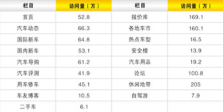 太平洋汽車(chē)網(wǎng)